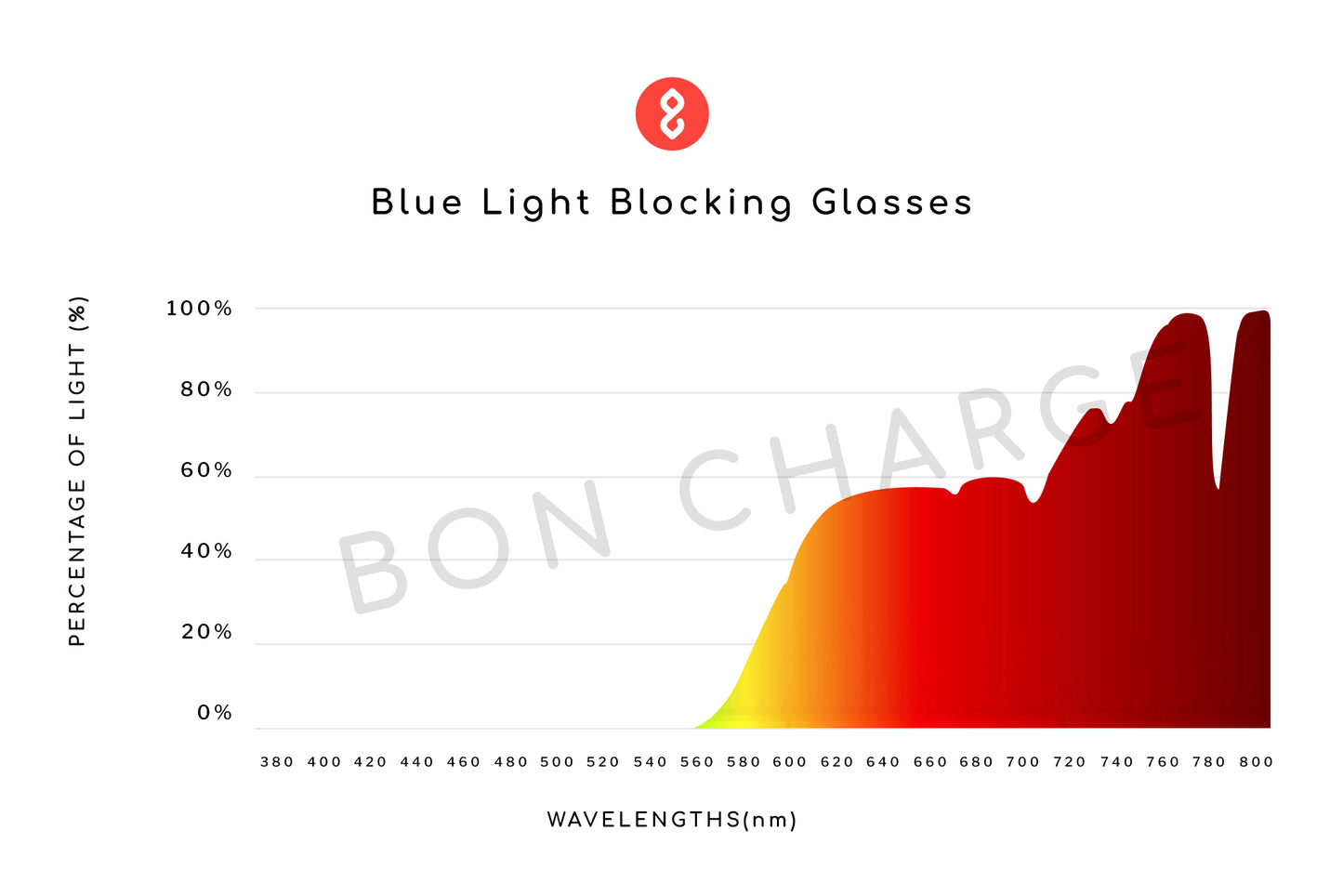 Spectrometer Test Results of Theo Computer Glasses