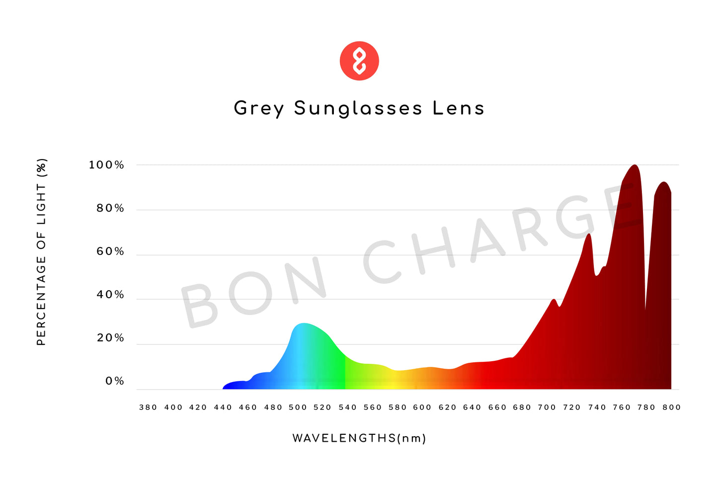 Spectrometer Test Results of Crystal Sunglasses Prescription (Grey)